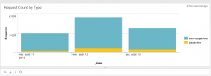 pageview usage